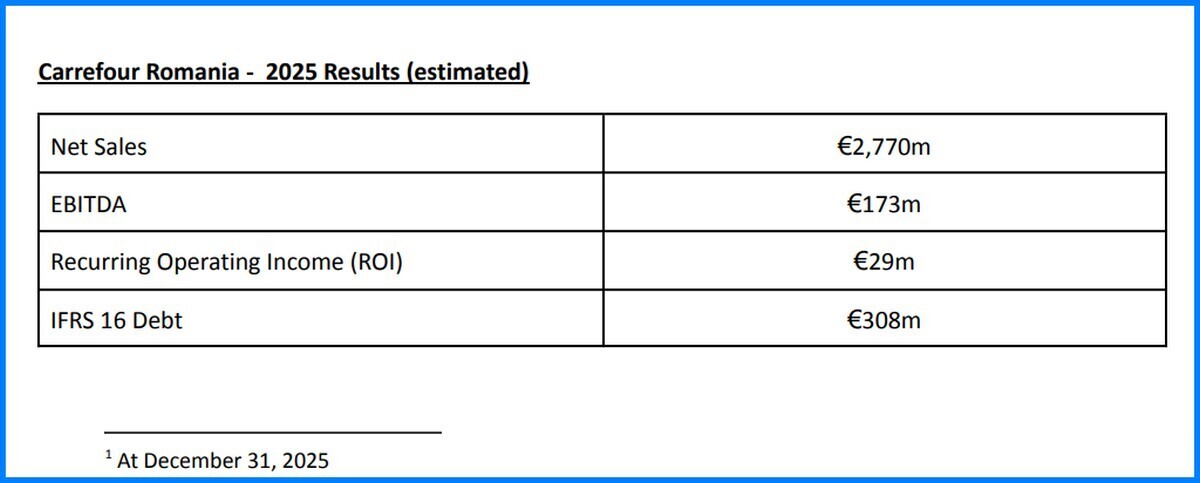 CARREFOUR ROMANIA OPERAZIONE EURO T