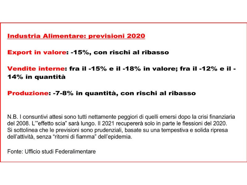 food-le-sconfortanti-previsioni-di-federalimentare