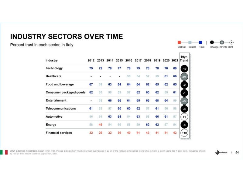 edelman-in-food-we-trust