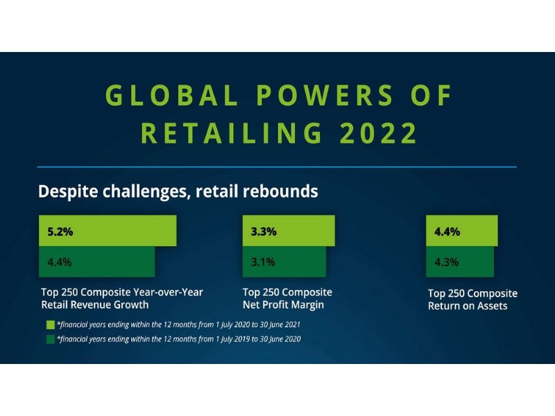 quattro-italiani-nella-classifica-di-deloitte