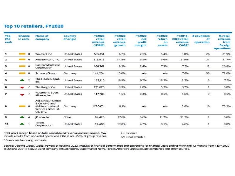quattro-italiani-nella-classifica-di-deloitte