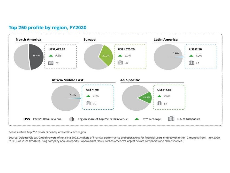 quattro-italiani-nella-classifica-di-deloitte