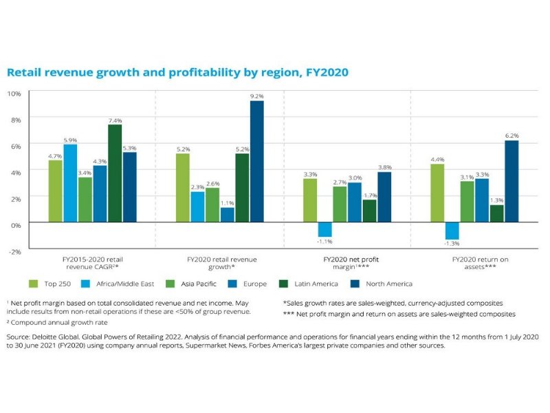 quattro-italiani-nella-classifica-di-deloitte