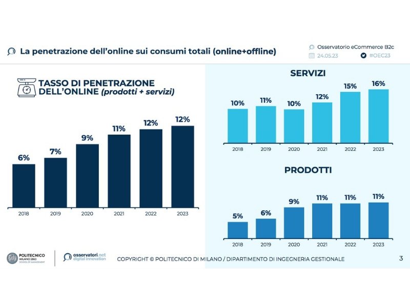 anche-i-prodotti-online-incassano-linflazione