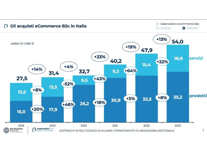anche-i-prodotti-online-incassano-linflazione