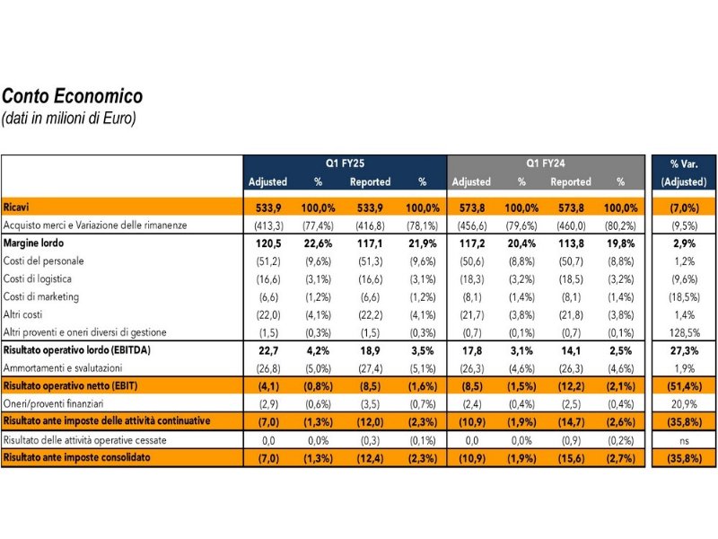 fnac-darty-lancia-una-maxi-opa-su-unieuro