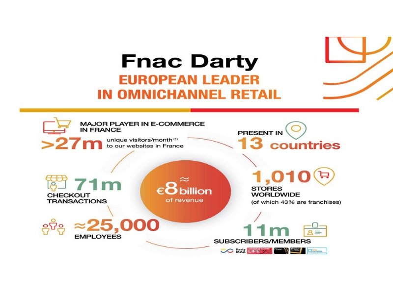 fnac-darty-lancia-una-maxi-opa-su-unieuro