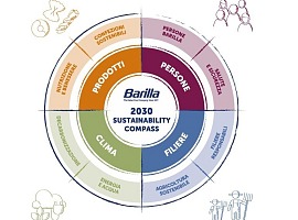 Barilla: suolo, acqua ed energia al centro del report di sostenibilità 2025 Barilla: suolo, acqua ed energia al centro del report di sostenibilità 2025