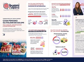 Ivsi presenta i risultati di una ricerca sulle percezioni dei consumatori sui salumi